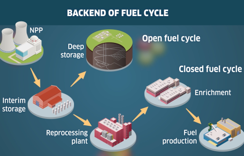 Nuclear Fuel and the Nuclear Fuel Cycle - video