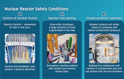 Nuclear Power Plant Safety - video