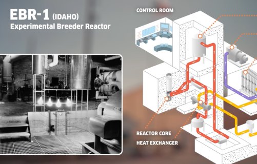 The First Reactor and the First Nuclear Power Plant - video