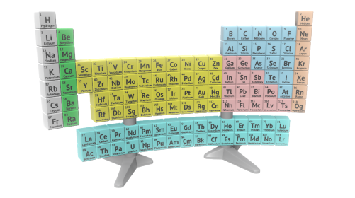 Periodic table of Elements