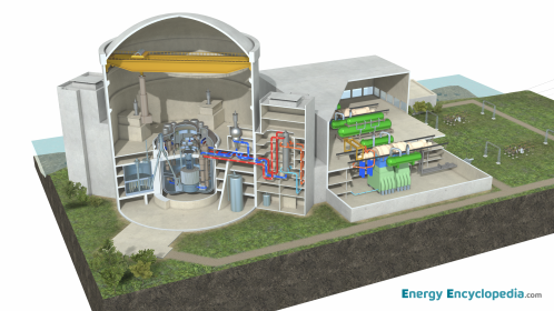 Superphénix nuclear power plant (Fast Breeder Reactor)