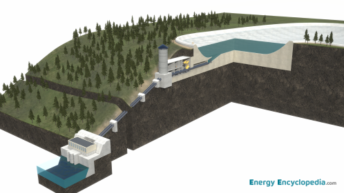Pumped-storage hydropower plant