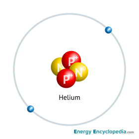 Helium atom scheme