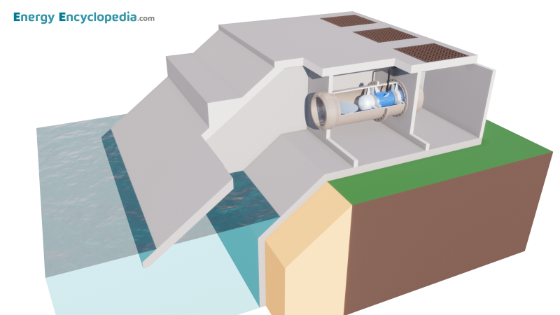 Wave Power Plant - Images - Free Downloads - Energy Encyclopedia