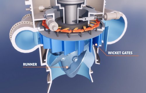 Water Turbines in Hydroelectric Power Plants - video