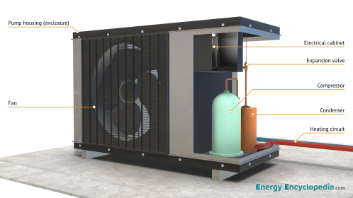 Air source heat pump unit (labelled)