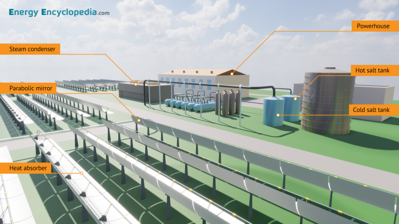 Solar farm, schematic diagram - Images - Free Downloads - Energy ...