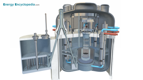 Superphénix fast reactor