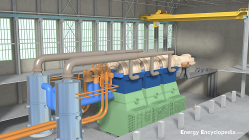 Turbine Hall of a PWR NPP