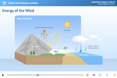 Wind power plants - lecture