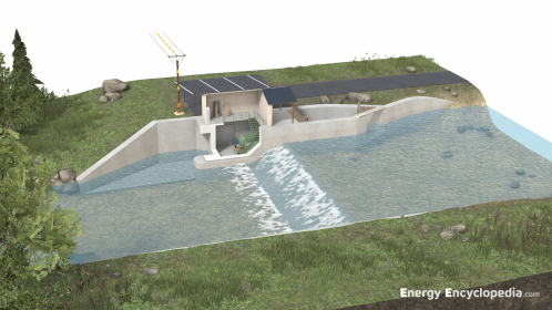 Small hydropower plant