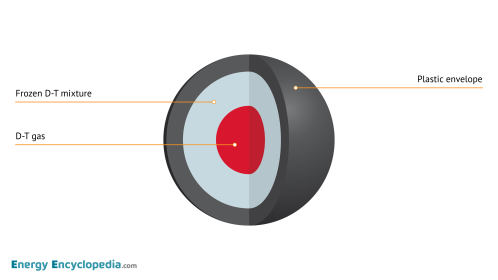 D-T pellet cross-section