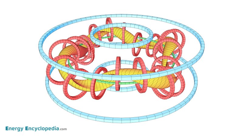 Stellarator, Heliac