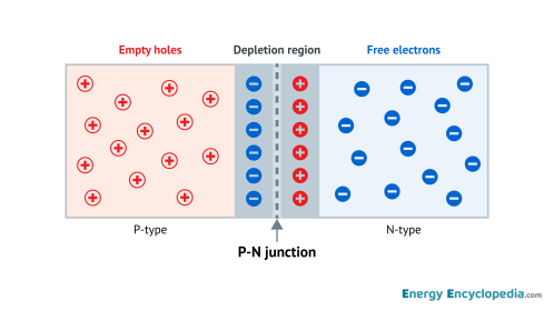 P-N junction scheme