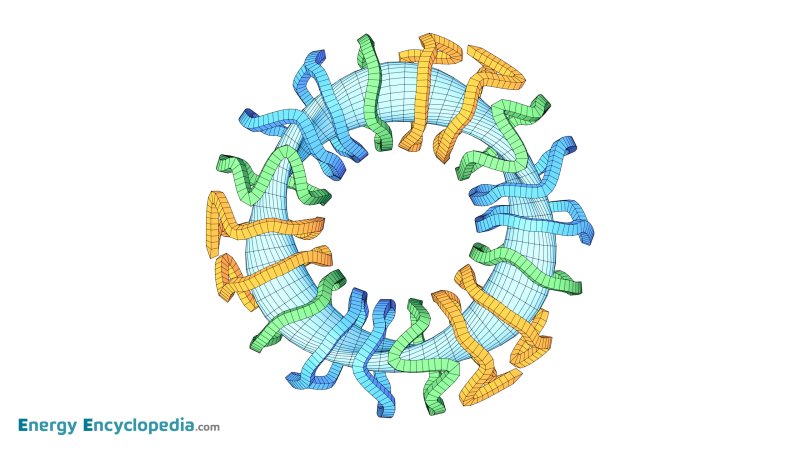 Stellarator, Helias