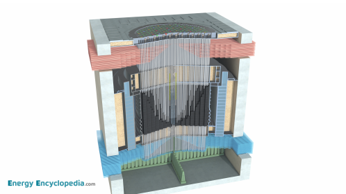 RBMK nuclear reactor