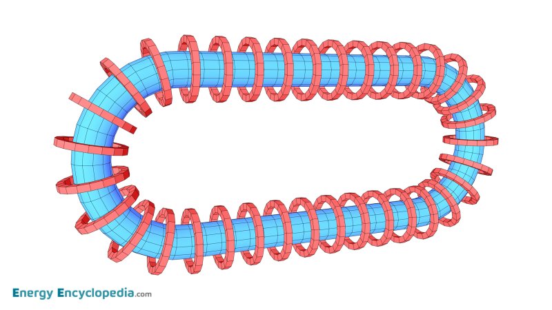 Stellarator, Oval shape