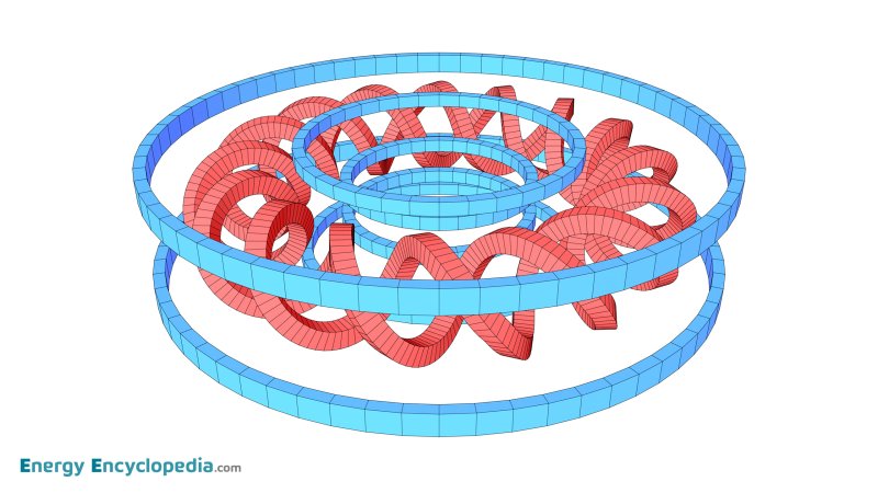 Stellarator, Torsatron