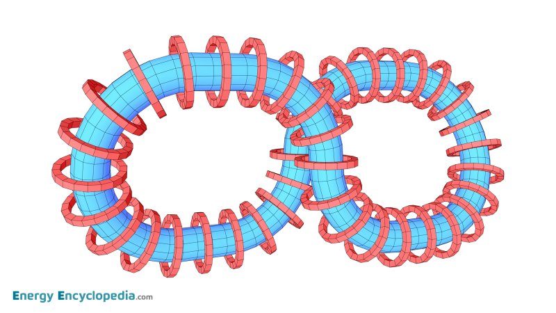 Stellarator, Figure eight shape