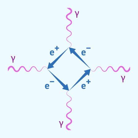 Could two photons collide?