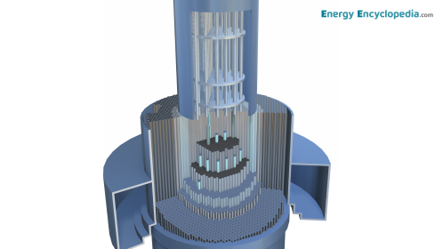 Fast reactor core (Superphénix)
