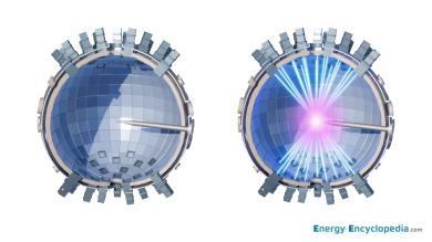 Laser driven fusion chamber and the process of pellet compression by laser beams (right). You can download images for your own projects from the Free Download / Images section. Laser driven fusion chamber and the process of pellet compression by laser beams (right). You can download images for your own projects from the Free Download / Images section.