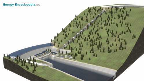 Hydropower and pumped-storage plant