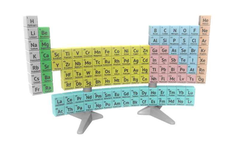 Periodic table of Elements