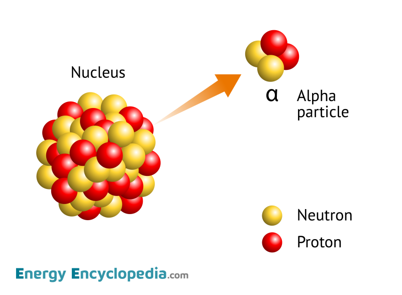 Radioactive decay - Images - Free Downloads - Energy Encyclopedia