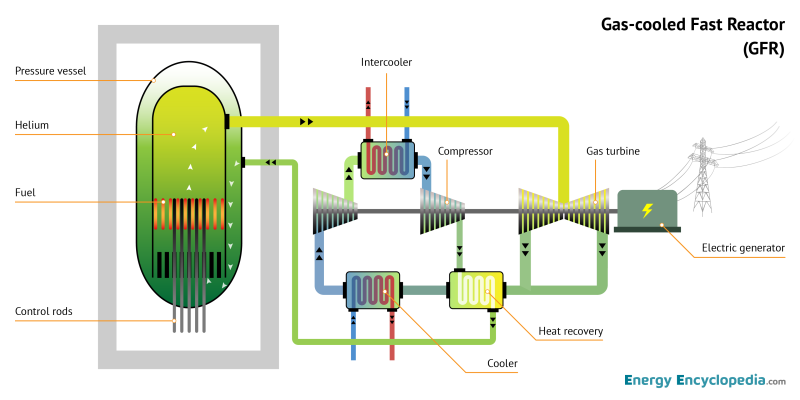 GFR schematic diagram - Images - Free Downloads - Energy Encyclopedia