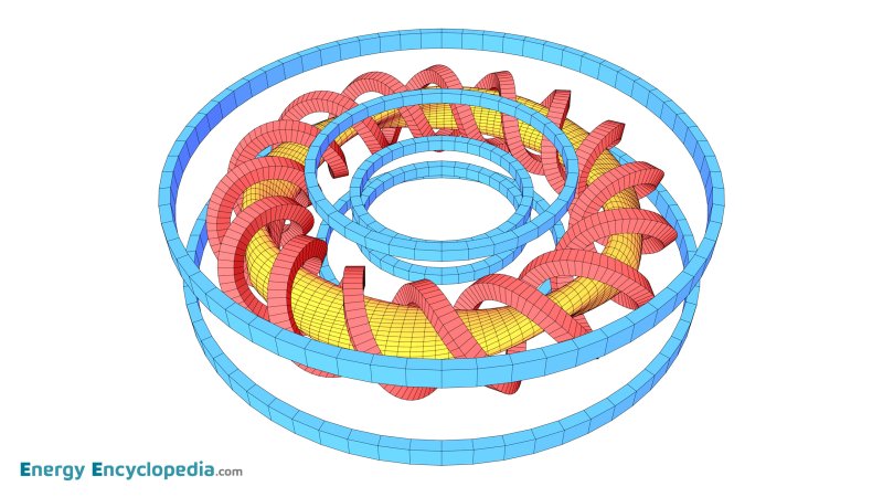 Stellarator, Heliotron