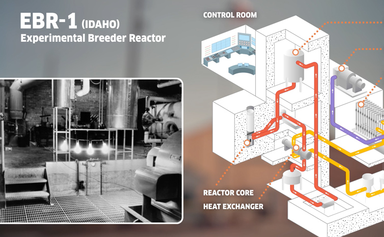 Video - The First Reactor And The First Nuclear Power Plant - Learning ...